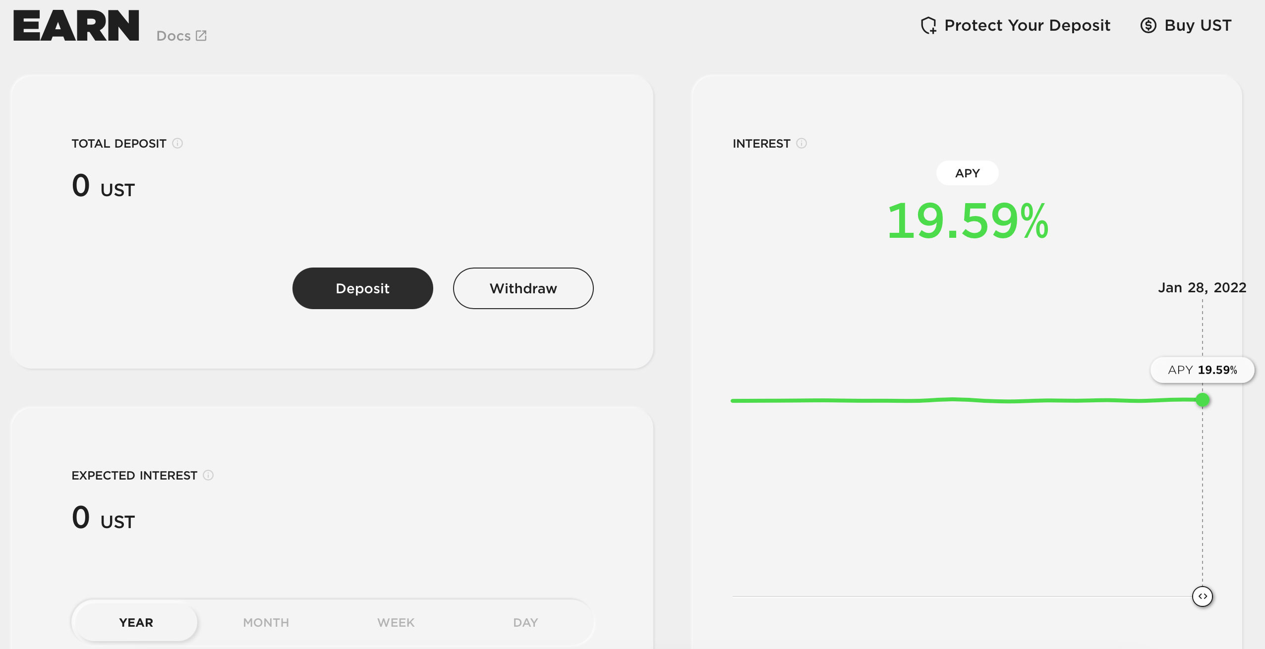 Aperçu de l'interface de Anchor Protocol