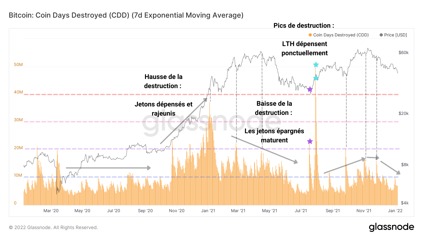 BTC JJD 060122