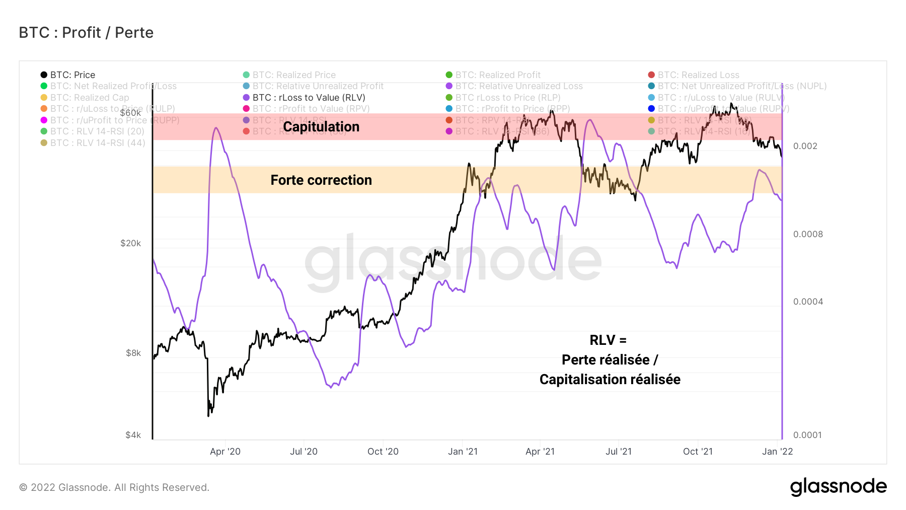 BTC RLV 060122