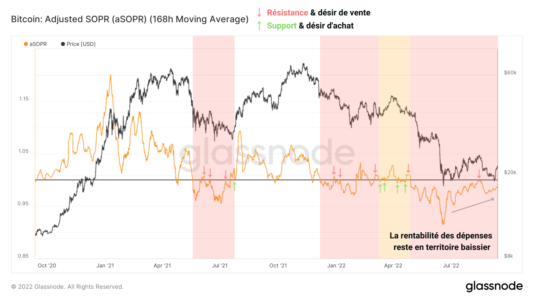 BTC aSOPR 130922