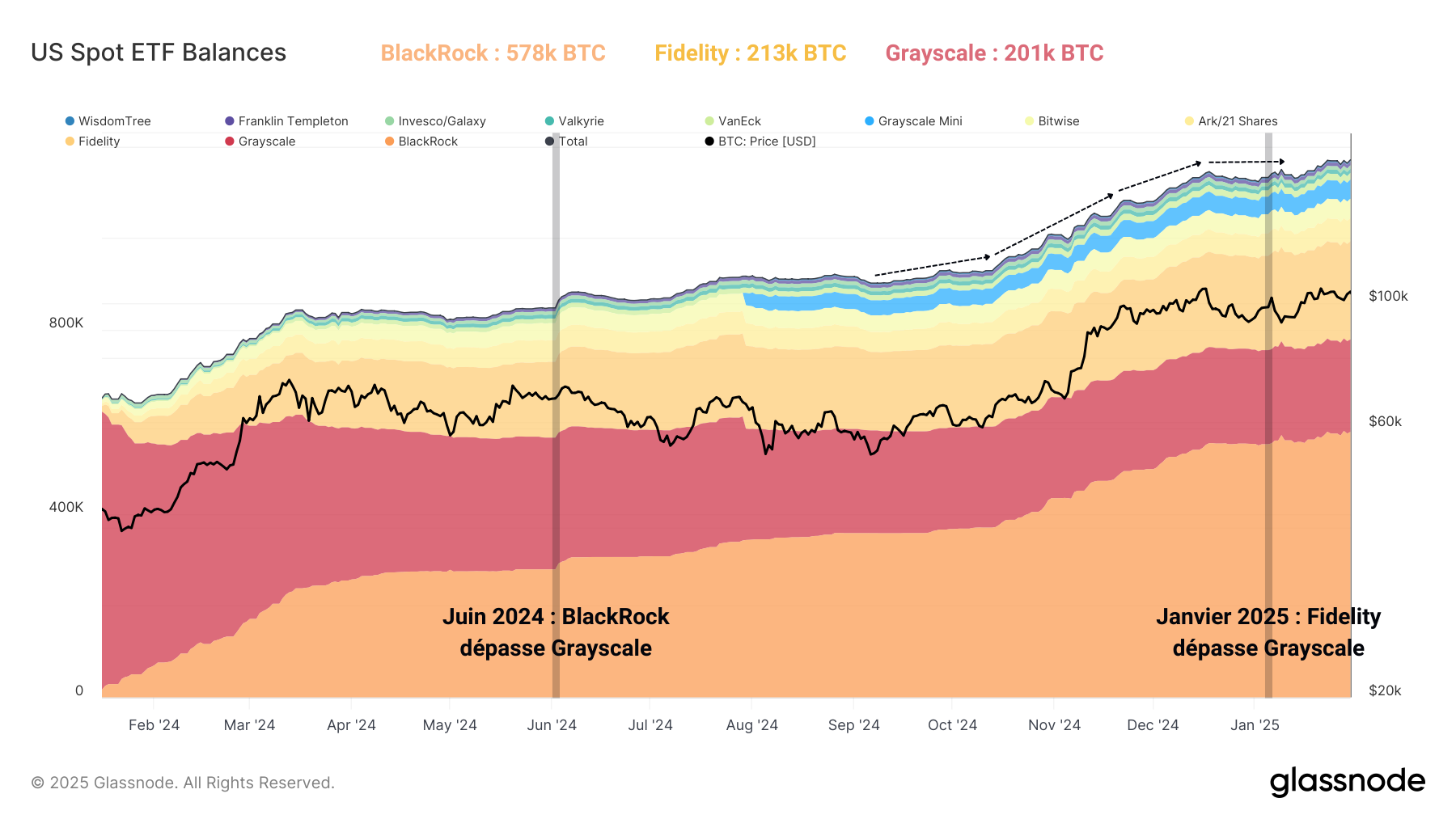 BTC ETF 040225