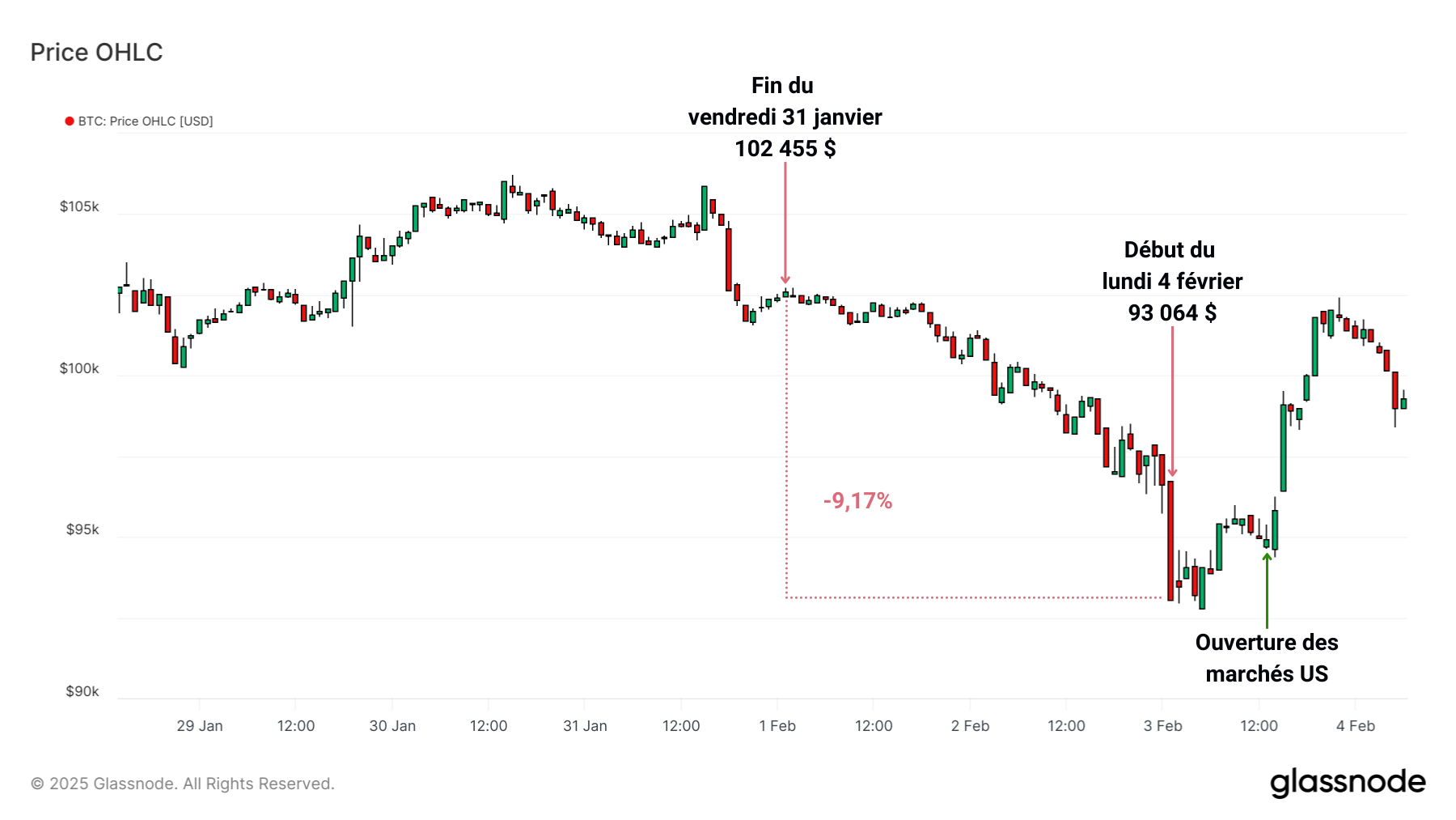 BTCUSD 040225