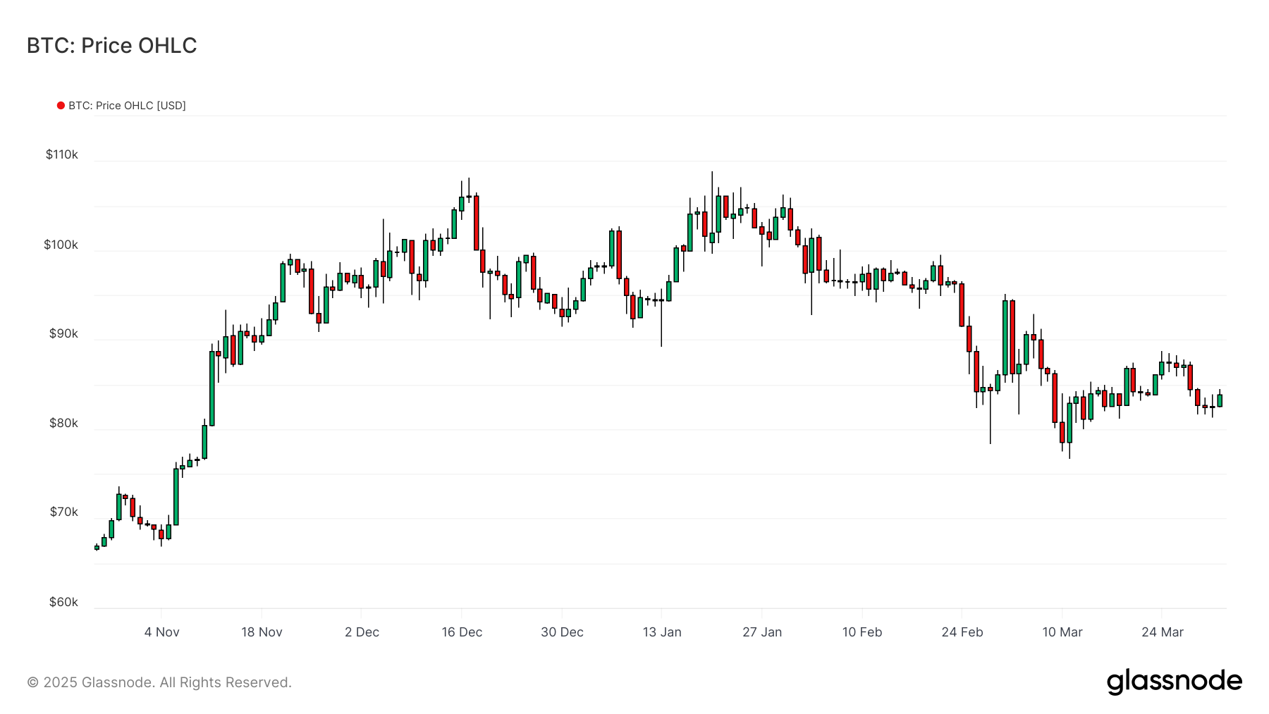 BTCUSD 010425