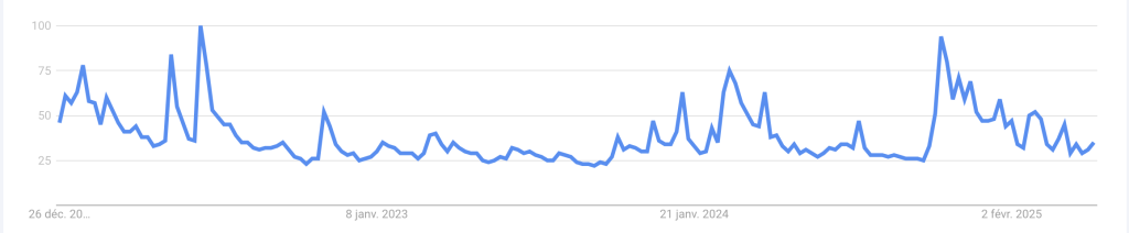 Recherches Bitcoin